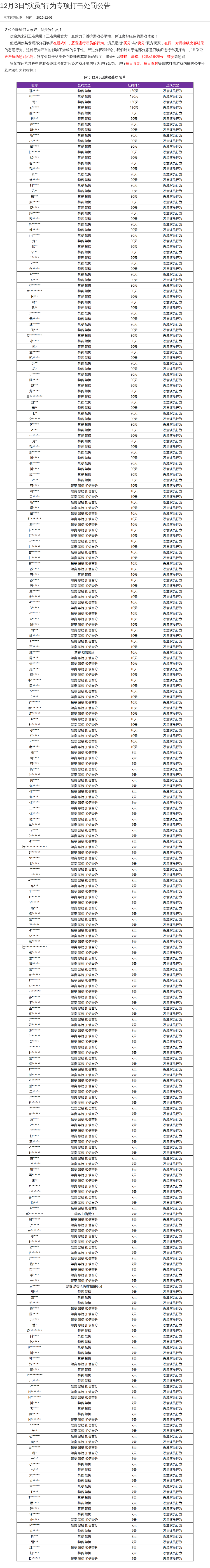 12月3日“演员”行为专项打击处罚公告