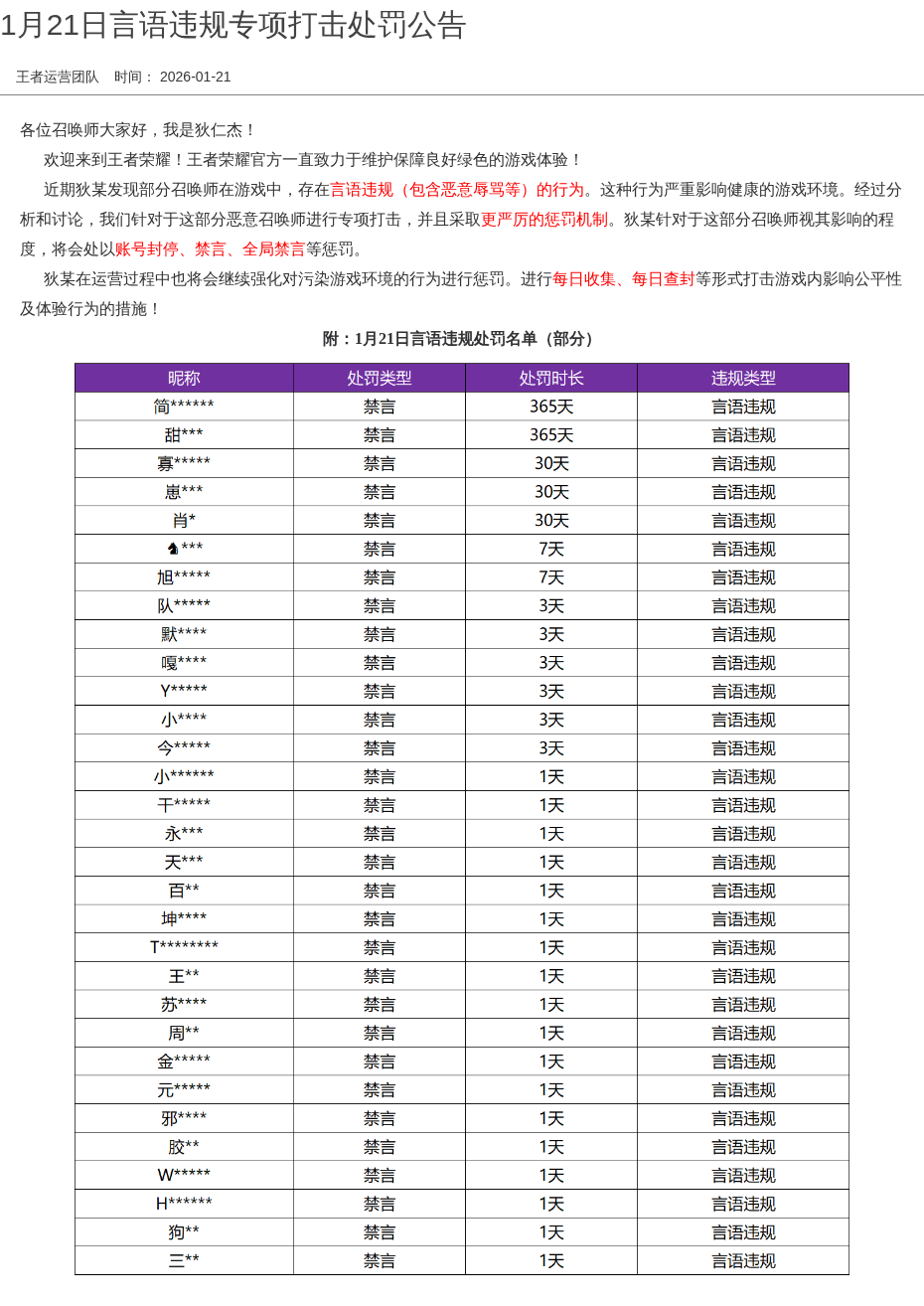 1月21日言语违规专项打击处罚公告