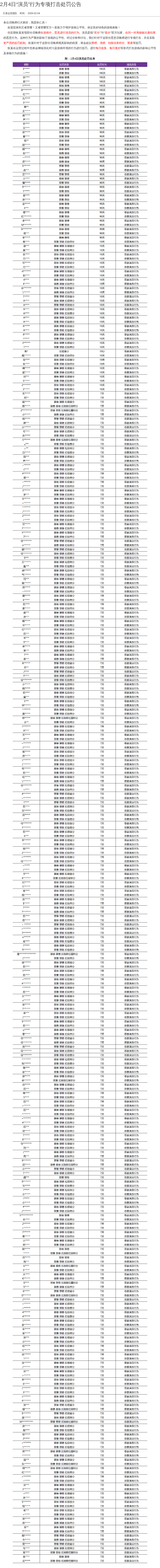2月4日“演员”行为专项打击处罚公告
